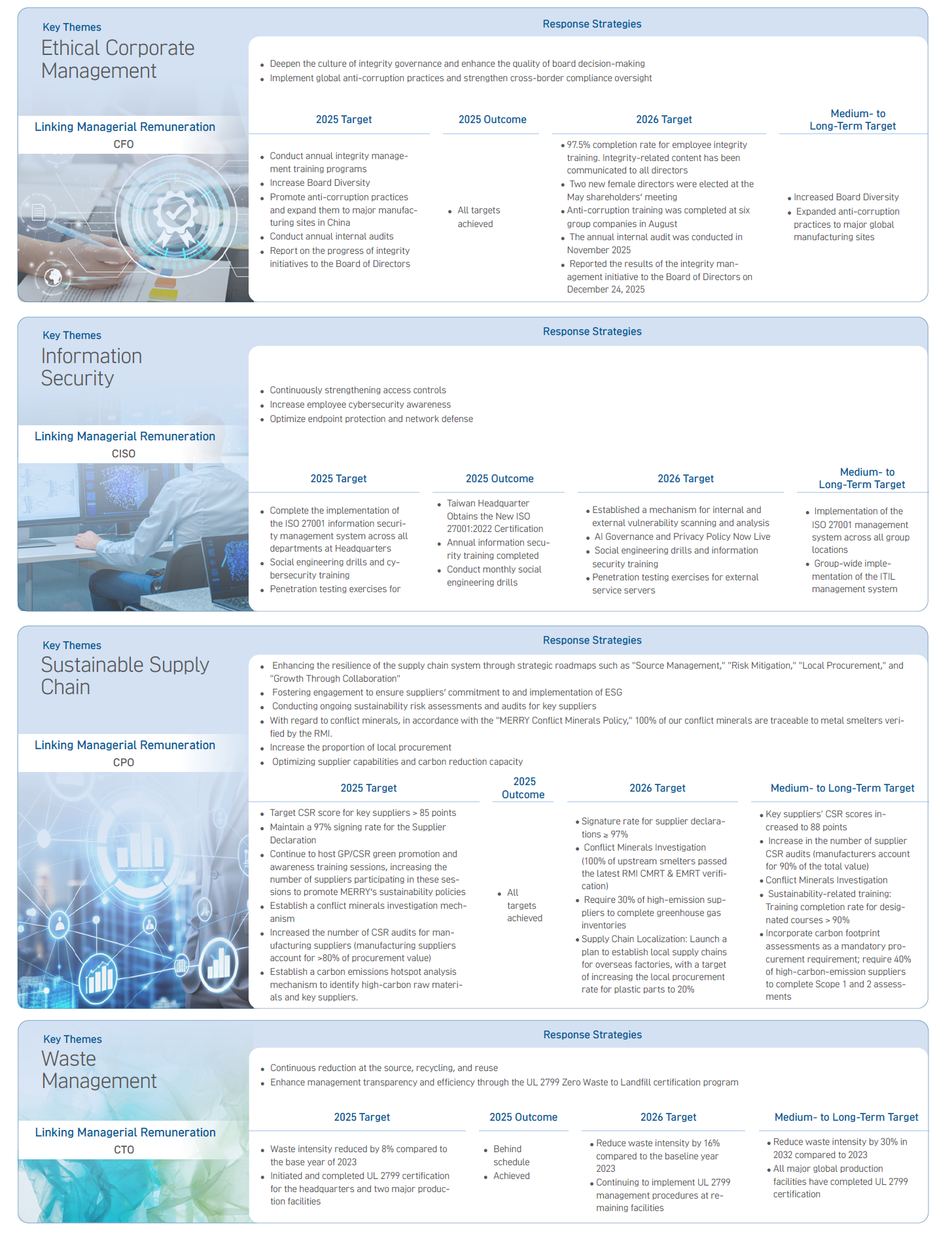 Strategic Alignment with Objectives2